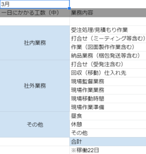 モノサシ/実施科目