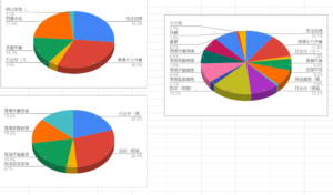 工数管理/改善後